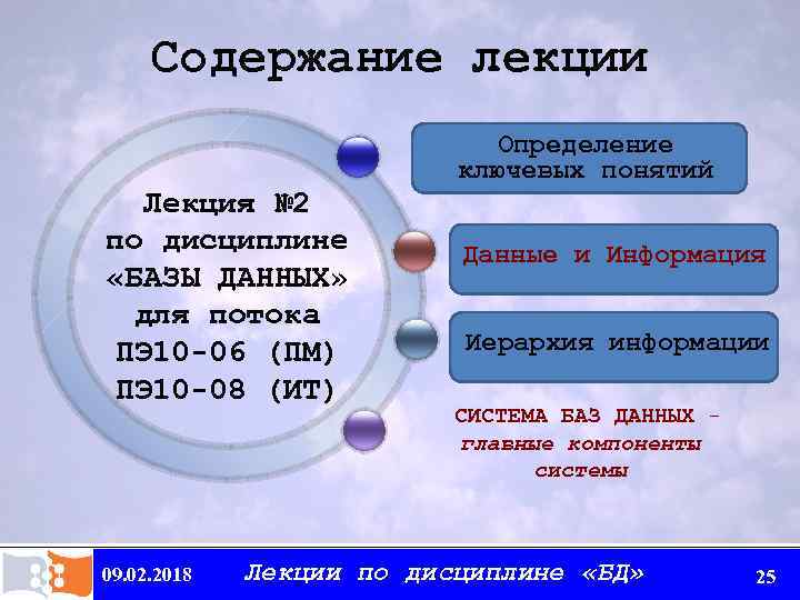 Содержание лекции Лекция № 2 по дисциплине «БАЗЫ ДАННЫХ» для потока ПЭ 10 -06