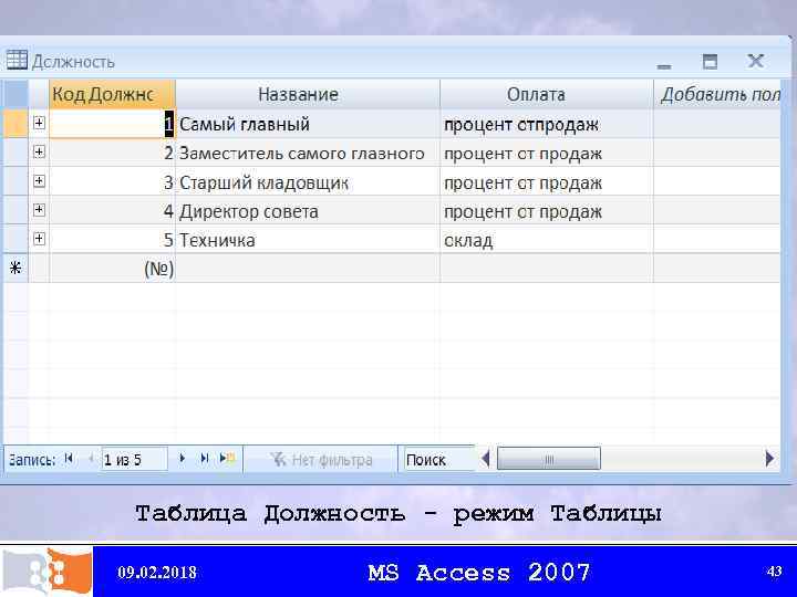 Таблица Должность - режим Таблицы 09. 02. 2018 MS Access 2007 43 