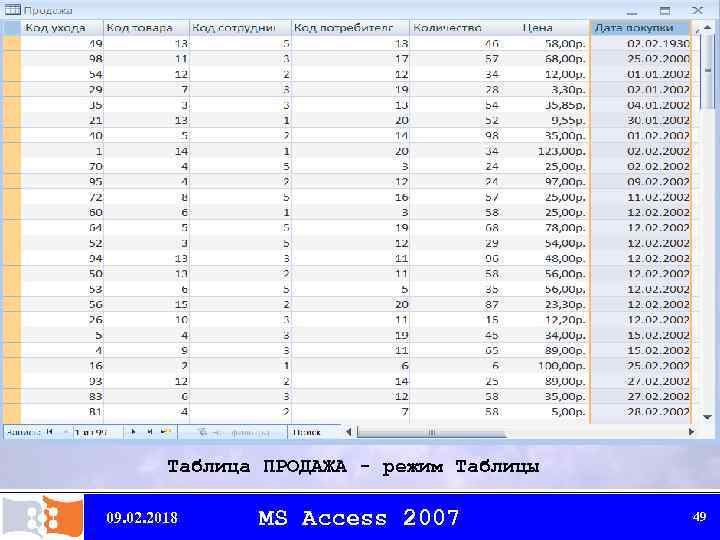 Таблица ПРОДАЖА - режим Таблицы 09. 02. 2018 MS Access 2007 49 