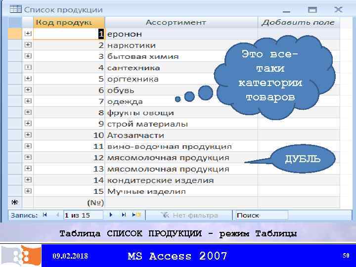 Это всетаки категории товаров ДУБЛЬ Таблица СПИСОК ПРОДУКЦИИ - режим Таблицы 09. 02. 2018