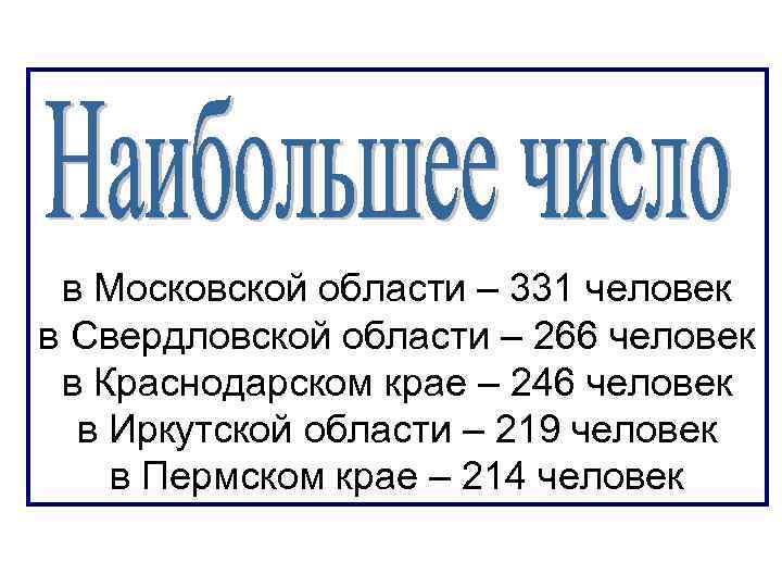 в Московской области – 331 человек в Свердловской области – 266 человек в Краснодарском