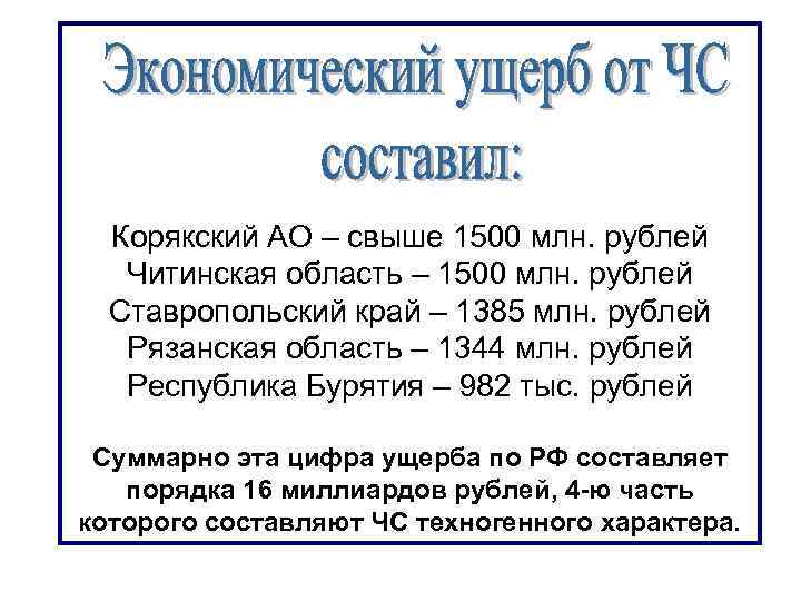 Корякский АО – свыше 1500 млн. рублей Читинская область – 1500 млн. рублей Ставропольский