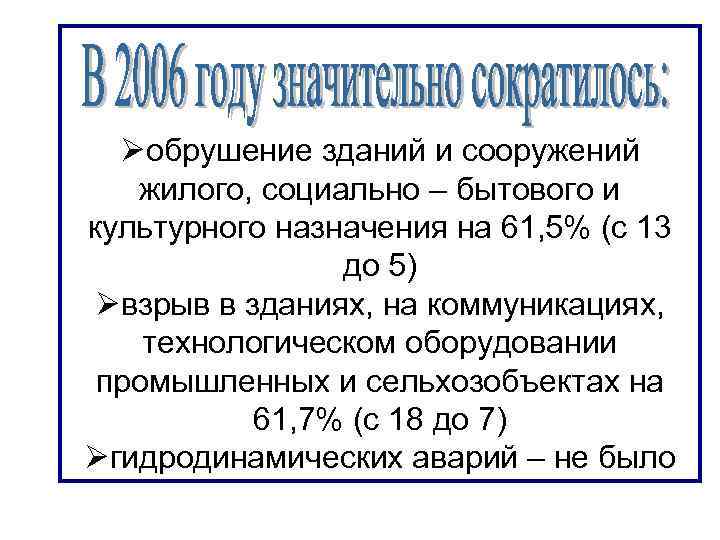 Øобрушение зданий и сооружений жилого, социально – бытового и культурного назначения на 61, 5%