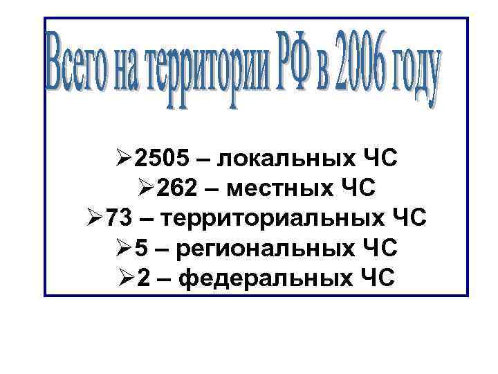 Ø 2505 – локальных ЧС Ø 262 – местных ЧС Ø 73 – территориальных