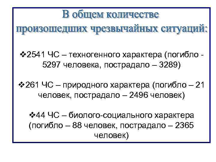 v 2541 ЧС – техногенного характера (погибло 5297 человека, пострадало – 3289) v 261