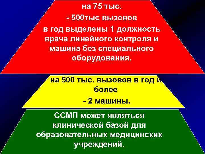 на 75 тыс. - 500 тыс вызовов в год выделены 1 должность врача линейного