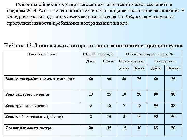 Величина общих потерь при внезапном затоплении может составить в среднем 20 -35% от численности