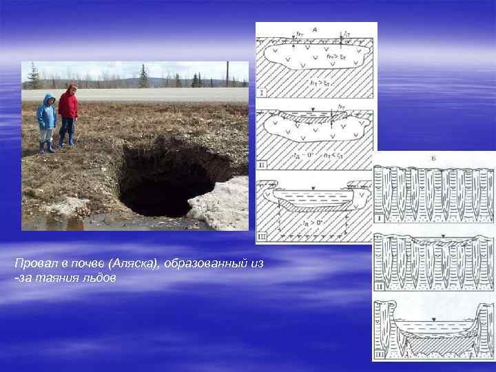 Провал в почве (Аляска), образованный из -за таяния льдов 