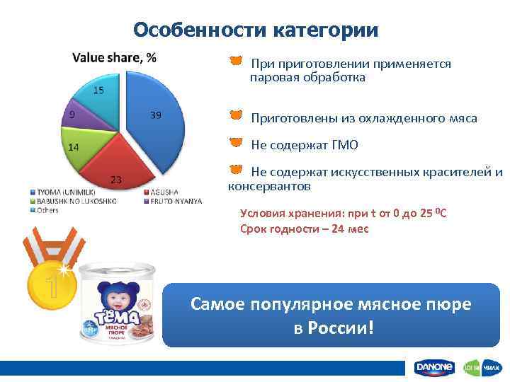 Особенности категории При приготовлении применяется паровая обработка Приготовлены из охлажденного мяса Не содержат ГМО