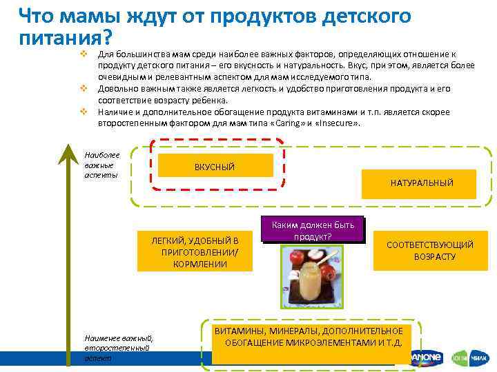 Что мамы ждут от продуктов детского питания? v Для большинства мам среди наиболее важных