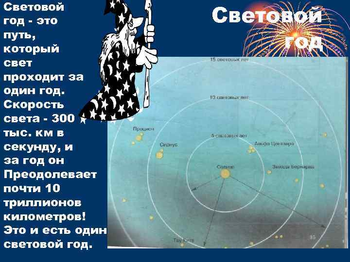 Сколько лет в 1 световом году. 1 Световой год. 1 Световой год это сколько. Один световой год в земных годах. 1 Световой год в километрах.