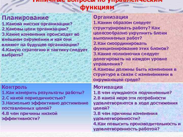 Типичные вопросы по управленческим функциям Планирование Организация 1. Какова миссия организации? 2. Каковы цели