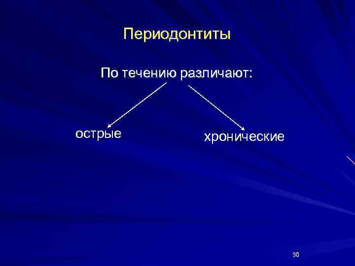 Периодонтиты По течению различают: острые хронические 30 