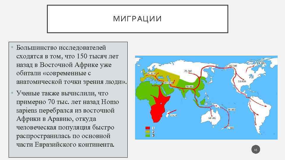 МИГРАЦИИ • Большинство исследователей сходятся в том, что 150 тысяч лет назад в Восточной