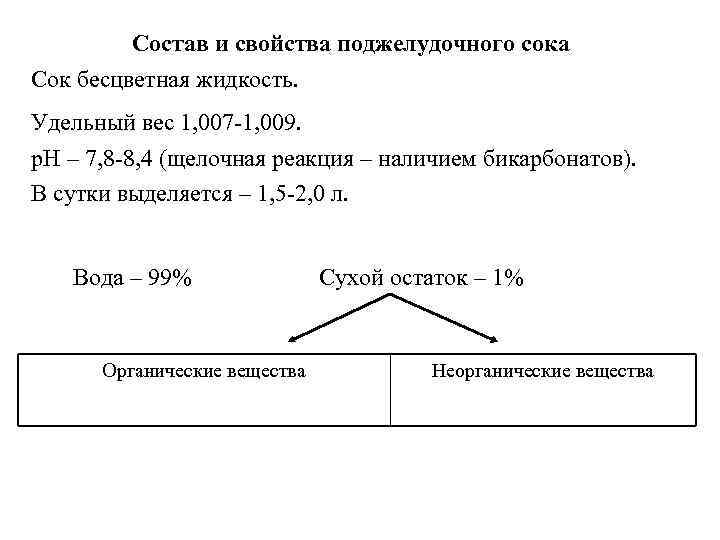 Состав и свойства поджелудочного сока Сок бесцветная жидкость. Удельный вес 1, 007 -1, 009.
