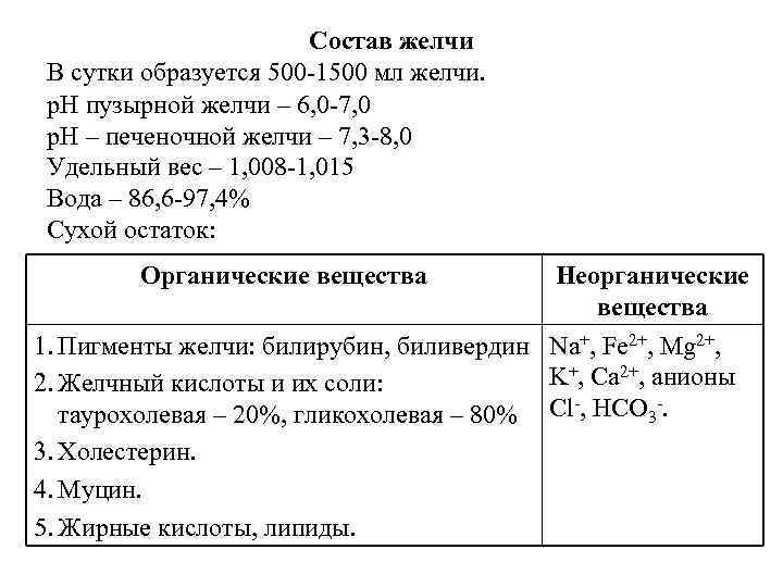 Состав желчи В сутки образуется 500 -1500 мл желчи. р. Н пузырной желчи –