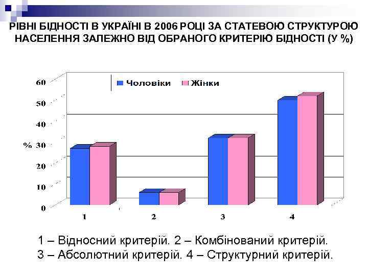 РІВНІ БІДНОСТІ В УКРАЇНІ В 2006 РОЦІ ЗА СТАТЕВОЮ СТРУКТУРОЮ НАСЕЛЕННЯ ЗАЛЕЖНО ВІД ОБРАНОГО