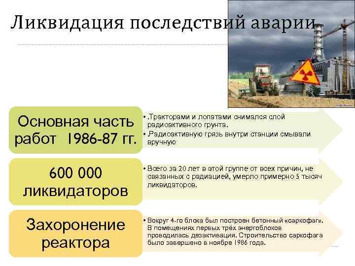 Ликвидация последствий аварии Основная часть работ 1986 -87 гг. • . Тракторами и лопатами