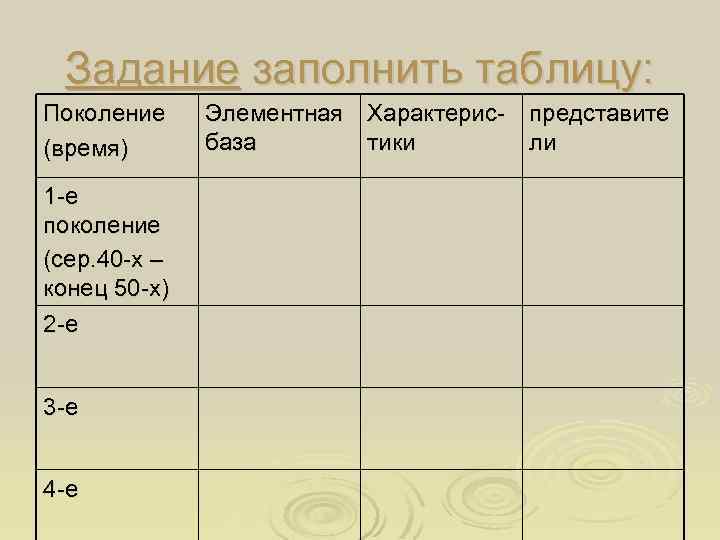 Задание заполнить таблицу: Поколение (время) 1 -е поколение (сер. 40 -х – конец 50