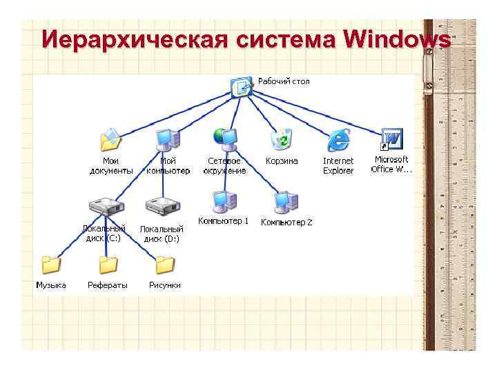 Иерархическая система Windows 