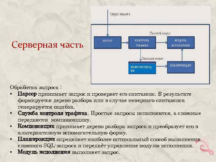 Серверная часть КОМПОНОВЩ ИК Обработка запроса : • Парсер принимает запрос и проверяет его