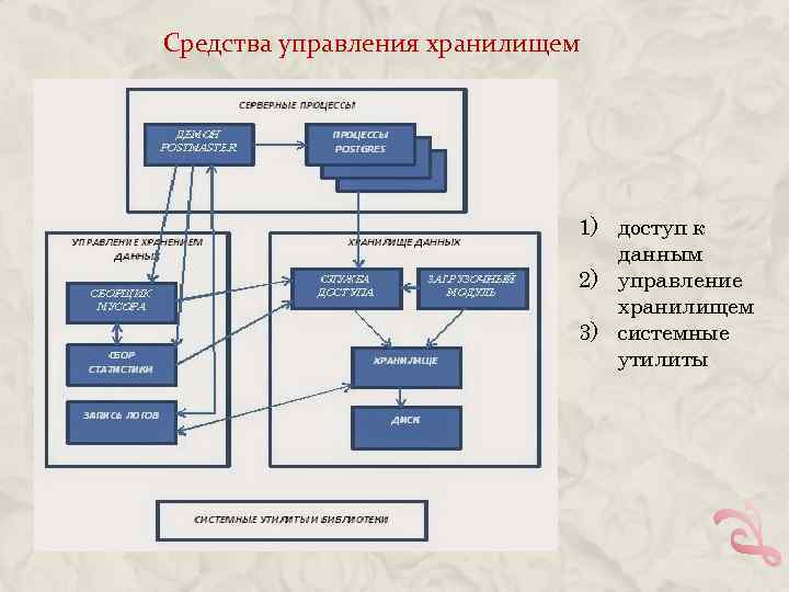 Средства управления хранилищем 1) доступ к данным 2) управление хранилищем 3) системные утилиты 