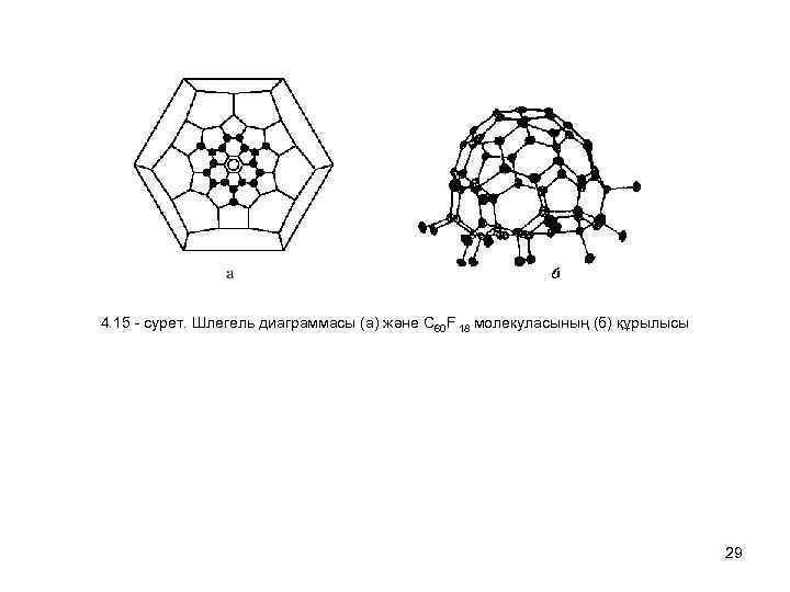 4. 15 - сурет. Шлегель диаграммасы (а) және C 60 F 18 молекуласының (б)