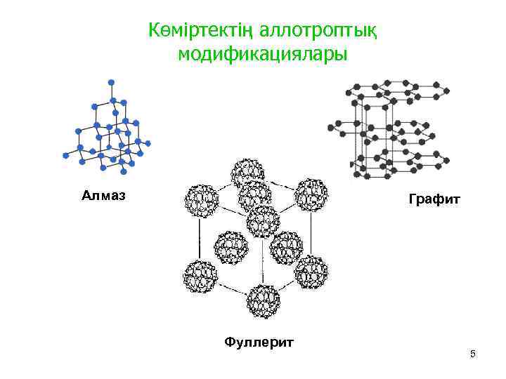 Көміртектің аллотроптық модификациялары Алмаз Графит Фуллерит 5 