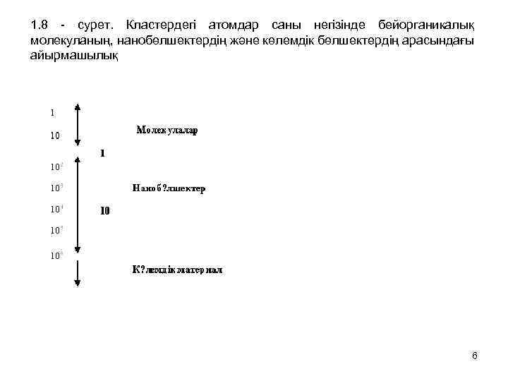 1. 8 - сурет. Кластердегі атомдар саны негізінде бейорганикалық молекуланың, нанобөлшектердің және көлемдік бөлшектердің