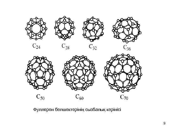 Фуллерен бөлшектерінің сызбалық көрінісі 9 