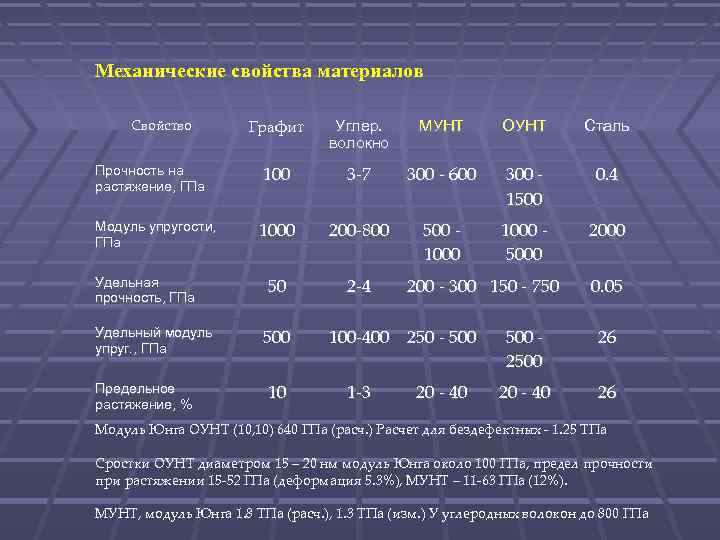 Модуль сталь