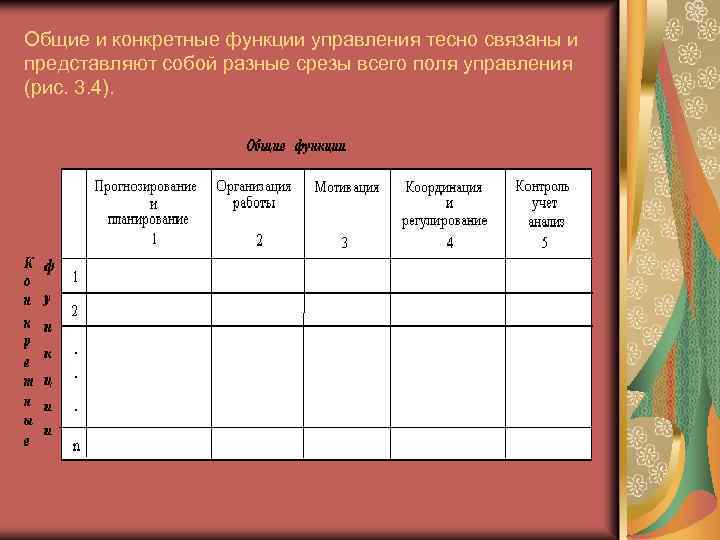 Общие и конкретные функции управления тесно связаны и представляют собой разные срезы всего поля