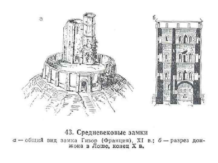 Схема замка средневековья