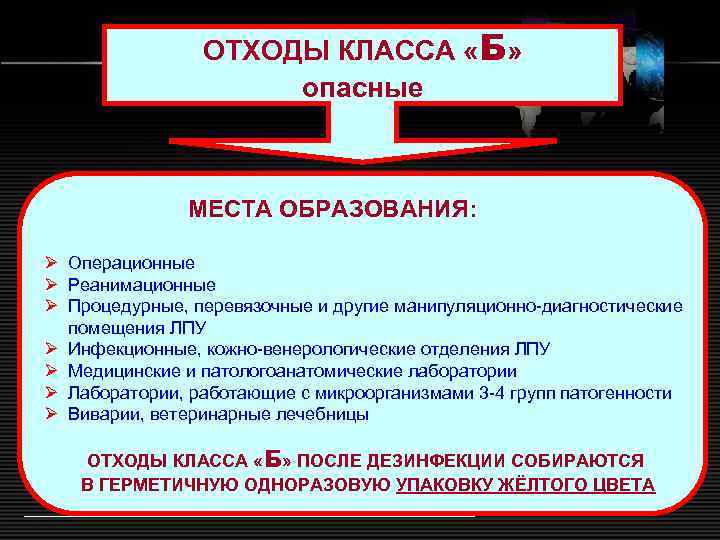 ОТХОДЫ КЛАССА «Б» опасные МЕСТА ОБРАЗОВАНИЯ: Ø Операционные Ø Реанимационные Ø Процедурные, перевязочные и