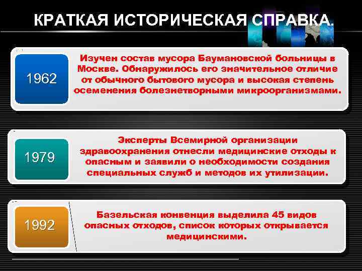 КРАТКАЯ ИСТОРИЧЕСКАЯ СПРАВКА. 1962 Изучен состав мусора Баумановской больницы в Москве. Обнаружилось его значительное