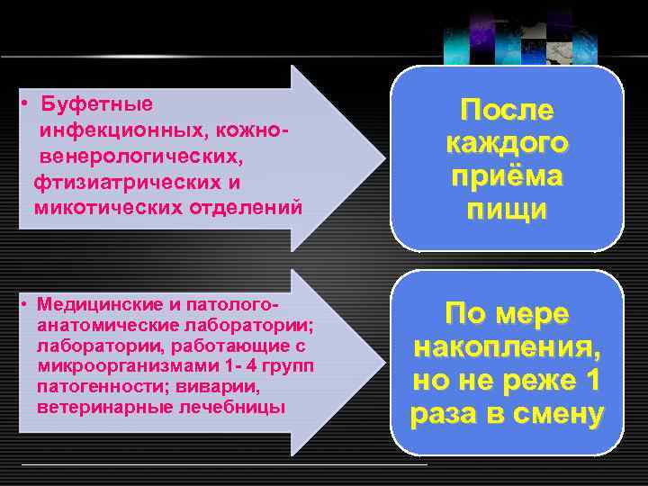  • Буфетные инфекционных, кожно венерологических, фтизиатрических и микотических отделений • Медицинские и патологоанатомические