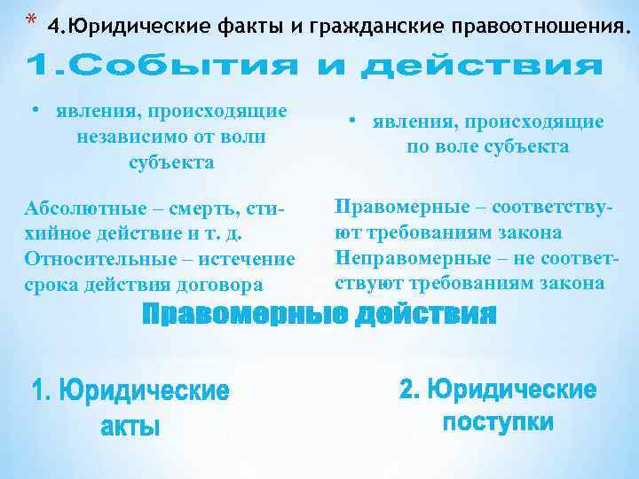 * 4. Юридические факты и гражданские правоотношения. • явления, происходящие независимо от воли субъекта