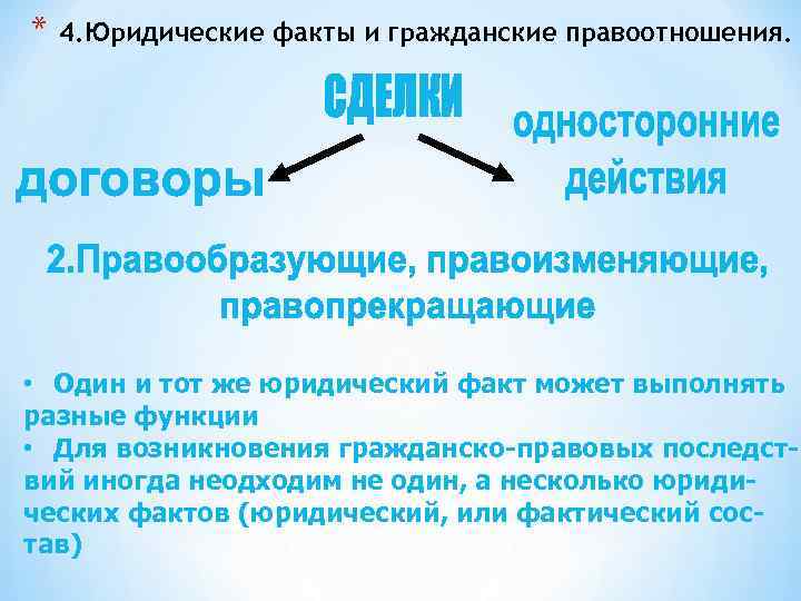 * 4. Юридические факты и гражданские правоотношения. • Один и тот же юридический факт