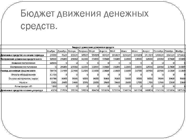 Бюджет движения денежных средств. 