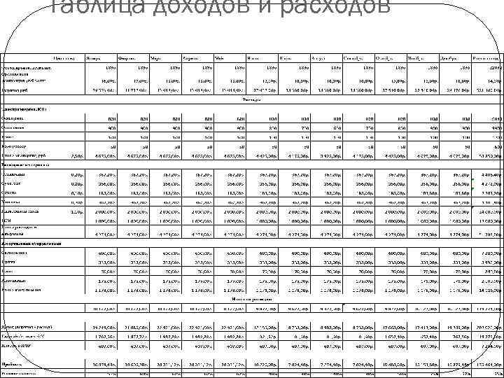 Таблица доходов и расходов 