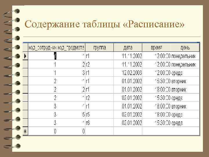 Языки запросов таблица. Содержание в таблице. График таблица. Простая таблица содержит. Содержание в табличной форме.