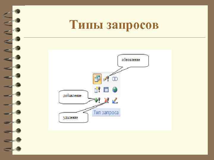 Типы запросов 
