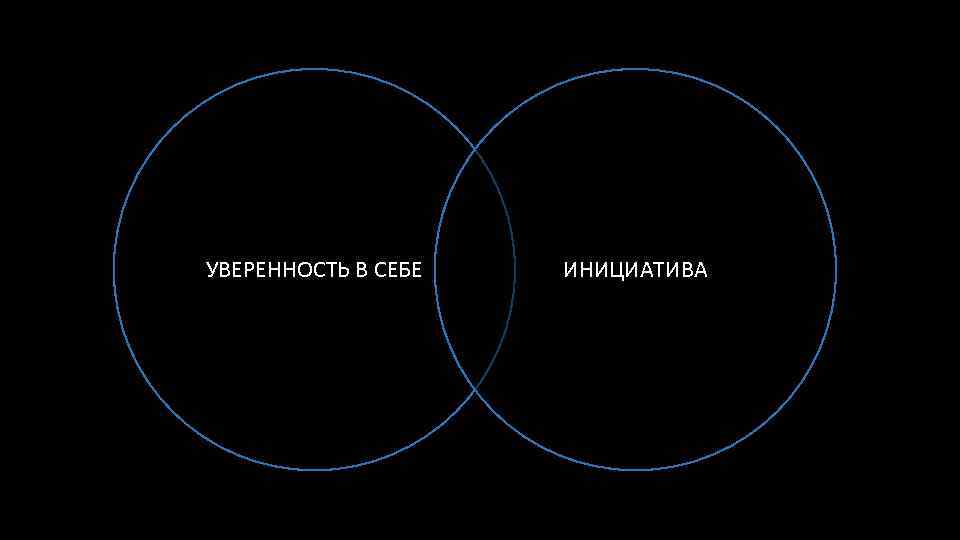 УВЕРЕННОСТЬ В СЕБЕ ИНИЦИАТИВА 