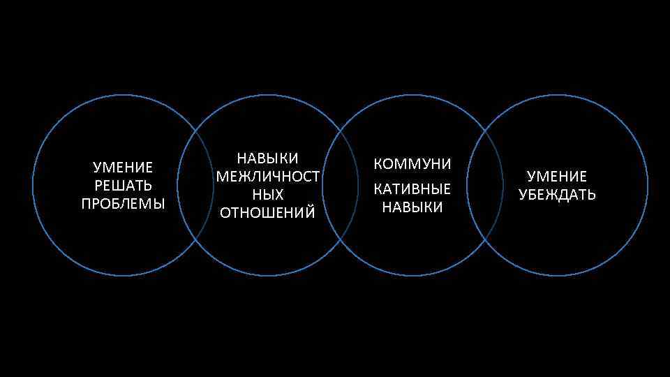 УМЕНИЕ РЕШАТЬ ПРОБЛЕМЫ НАВЫКИ МЕЖЛИЧНОСТ НЫХ ОТНОШЕНИЙ КОММУНИ КАТИВНЫЕ НАВЫКИ УМЕНИЕ УБЕЖДАТЬ 