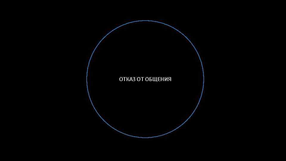 ОТКАЗ ОТ ОБЩЕНИЯ 