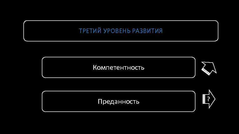 ТРЕТИЙ УРОВЕНЬ РАЗВИТИЯ Компетентность Преданность ? 