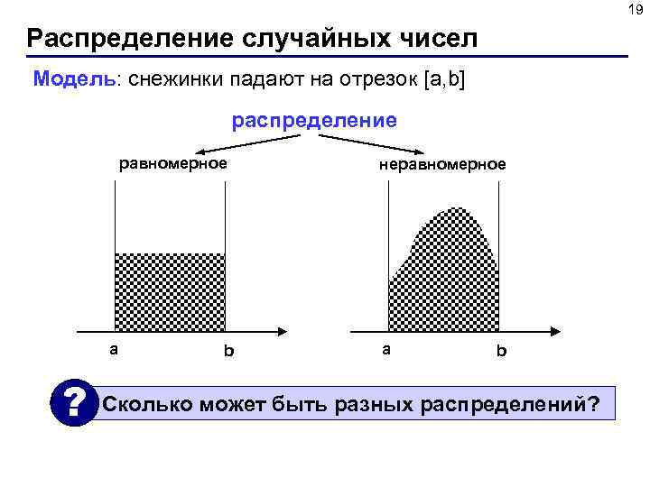 19 Распределение случайных чисел Модель: снежинки падают на отрезок [a, b] распределение равномерное a