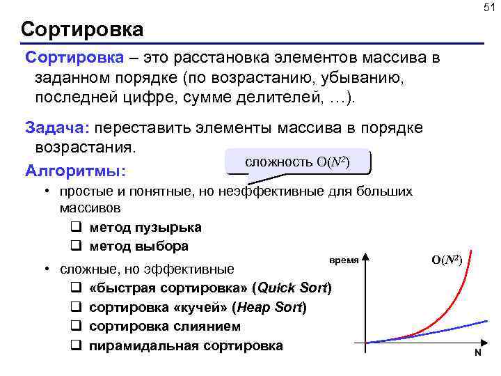 51 Сортировка – это расстановка элементов массива в заданном порядке (по возрастанию, убыванию, последней