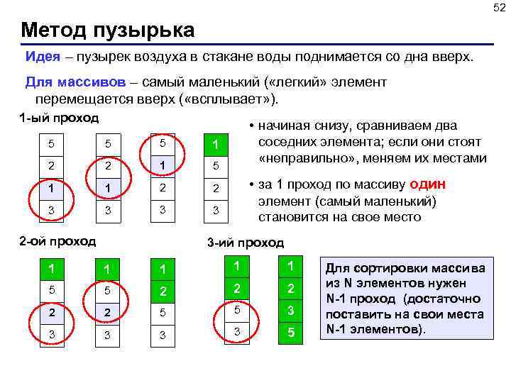 52 Метод пузырька Идея – пузырек воздуха в стакане воды поднимается со дна вверх.