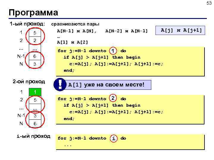 53 Программа 1 -ый проход: 1 5 2 2 … … N-1 6 N